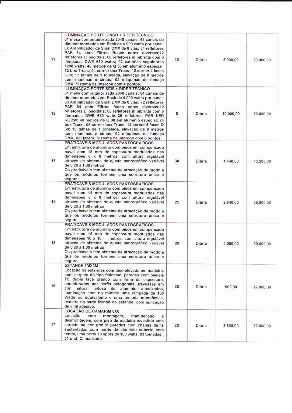 es Elipsoidais; 06 retletores minibrutts com 6 lâmpãdas DwE 650 watts; 02 canhóes seguidores 1200 wattsi40 melros de Q 30 em aìumínio espêciãl; 12 bôxìrussj 04 corner box Truss; 12 corner4 faces Q30;