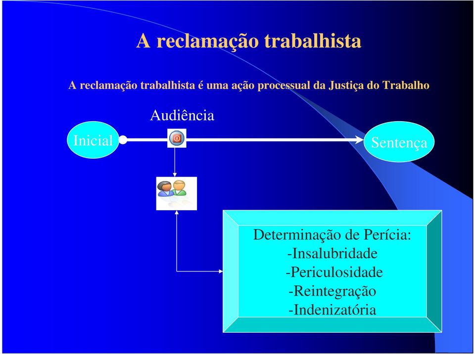 Audiência Sentença Determinação de Perícia: