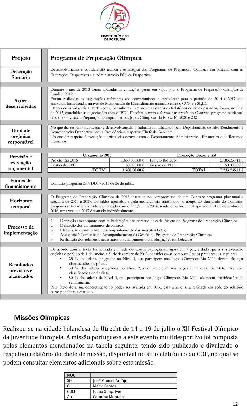 Desportiva. Durante o ano de 2013 foram aplicadas as condições gerais em vigor para o Programa de Preparação Olímpica de Londres 2012.