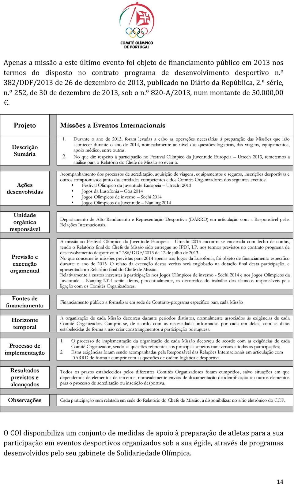 Projeto Descrição Sumária Ações desenvolvidas Unidade orgânica responsável Previsão e execução orçamental Fontes de financiamento Horizonte temporal Processo de implementação Resultados previstos e