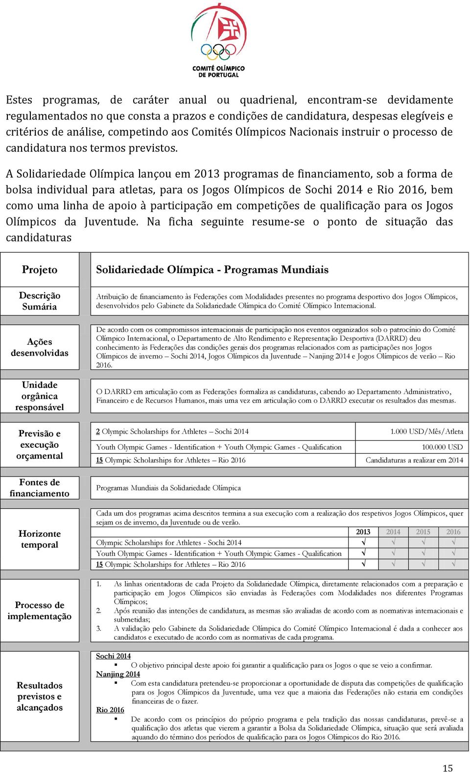 A Solidariedade Olímpica lançou em 2013 programas de financiamento, sob a forma de bolsa individual para atletas, para os Jogos Olímpicos de Sochi 2014 e Rio 2016, bem como uma linha de apoio à