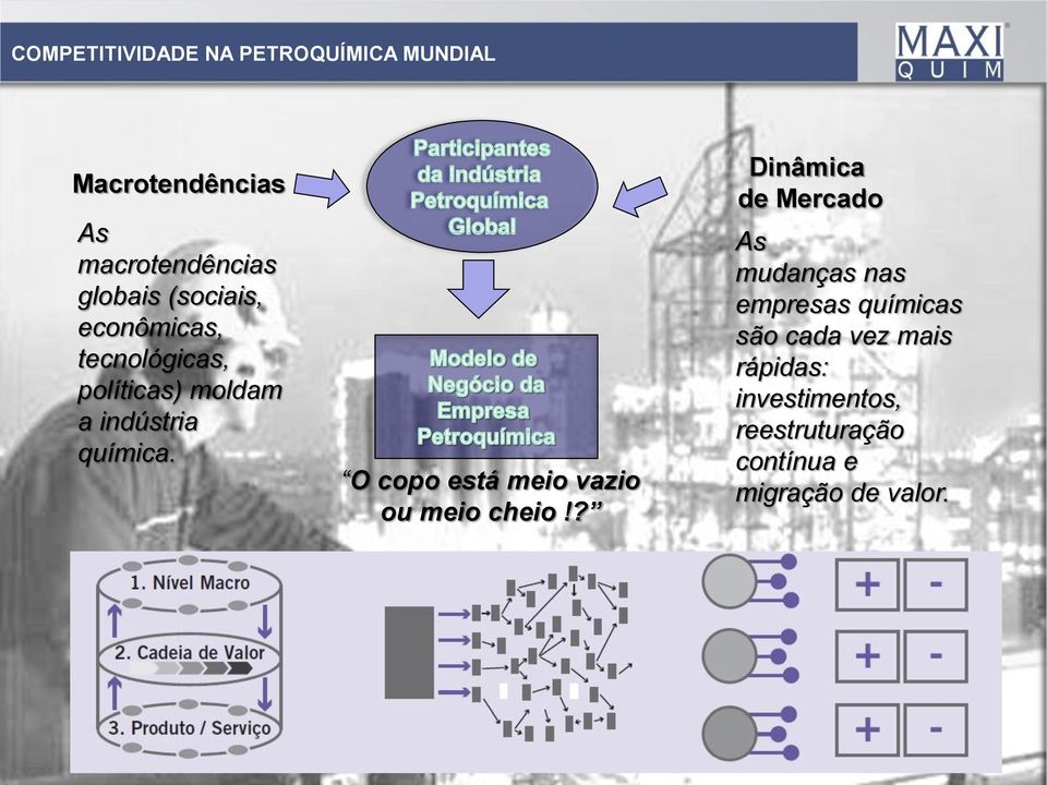 O copo está meio vazio ou meio cheio!