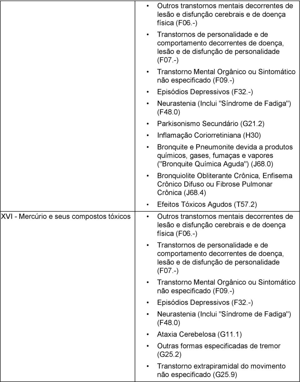 ) Episódios Depressivos (F32. ) Neurastenia (Inclui "Síndrome de Fadiga") (F48.0) Parkisonismo Secundário (G21.