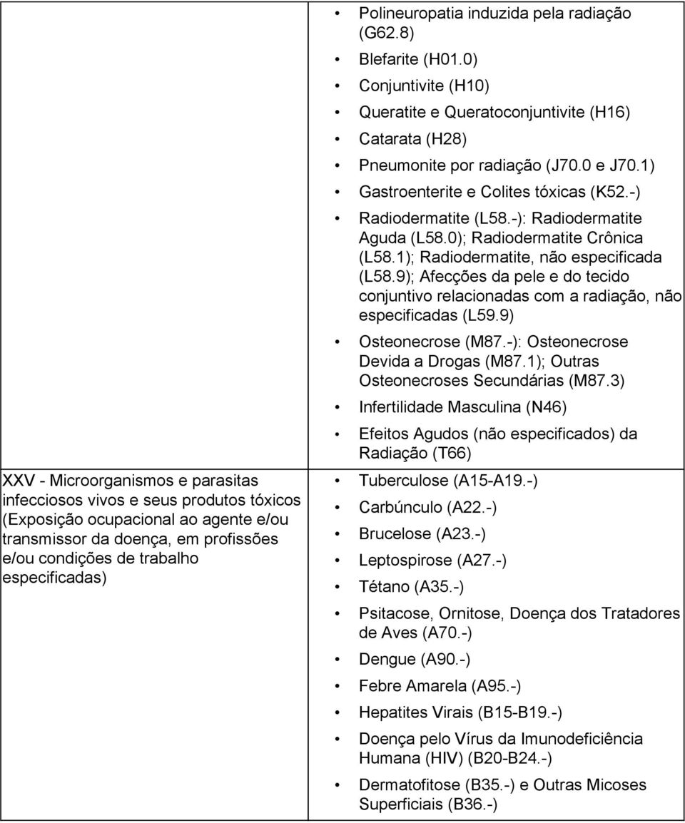 1) Gastroenterite e Colites tóxicas (K52. ) Radiodermatite (L58. ): Radiodermatite Aguda (L58.0); Radiodermatite Crônica (L58.1); Radiodermatite, não especificada (L58.