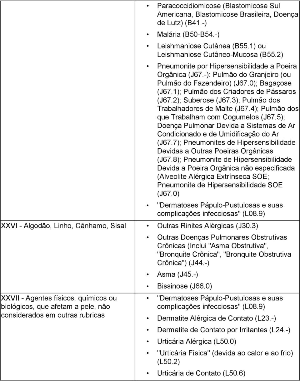 3); Pulmão dos Trabalhadores de Malte (J67.4); Pulmão dos que Trabalham com Cogumelos (J67.5); Doença Pulmonar Devida a Sistemas de Ar Condicionado e de Umidificação do Ar (J67.