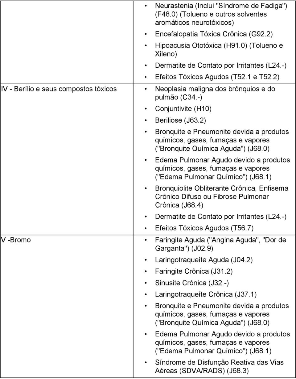 ) Conjuntivite (H10) Beriliose (J63.2) Bronquite e Pneumonite devida a produtos ("Bronquite Química Aguda") (J68.0) Edema Pulmonar Agudo devido a produtos ("Edema Pulmonar Químico") (J68.