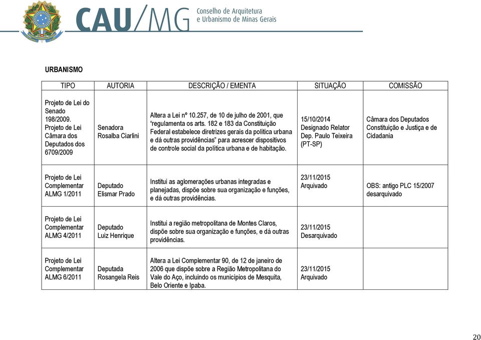 15/10/2014 Designado Relator Dep.