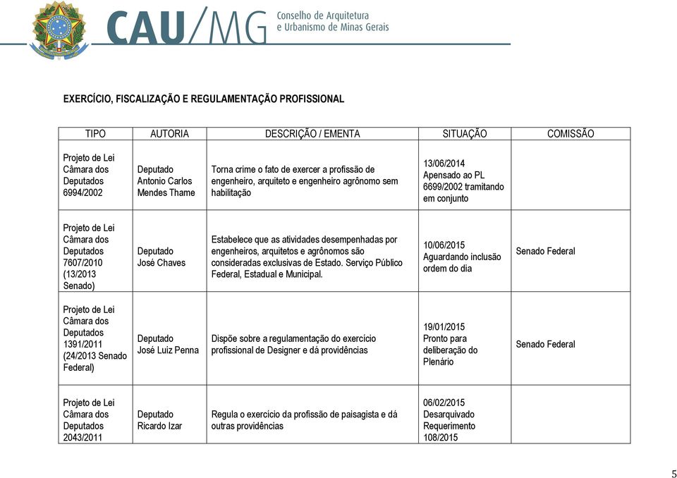 exclusivas de Estado. Serviço Público Federal, Estadual e Municipal.