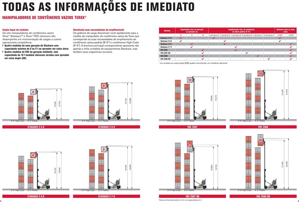 existente, com capacidade de t também oferecem versões com spreader em caixa dupla (DB) tendendo suas necessidades de empilhamento Os gráficos de carga direcionam você rapidamente para o modelo de