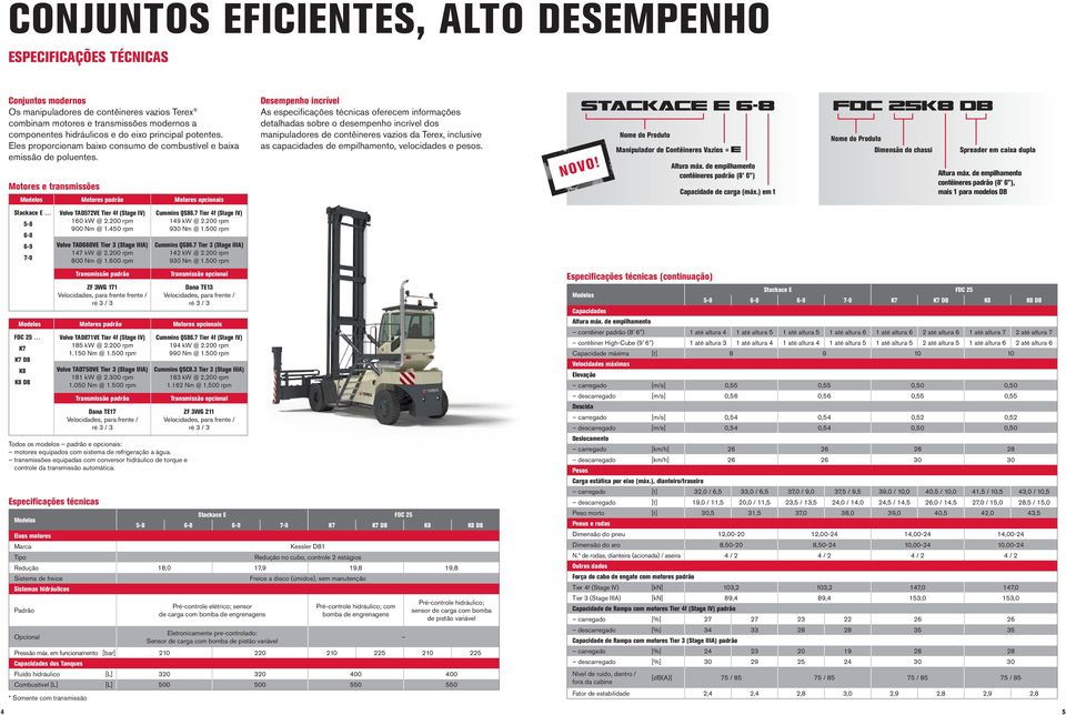 Motores e transmissões Motores padrão Motores opcionais Desempenho incrível s especificações técnicas oferecem informações detalhadas sobre o desempenho incrível dos manipuladores de contêineres