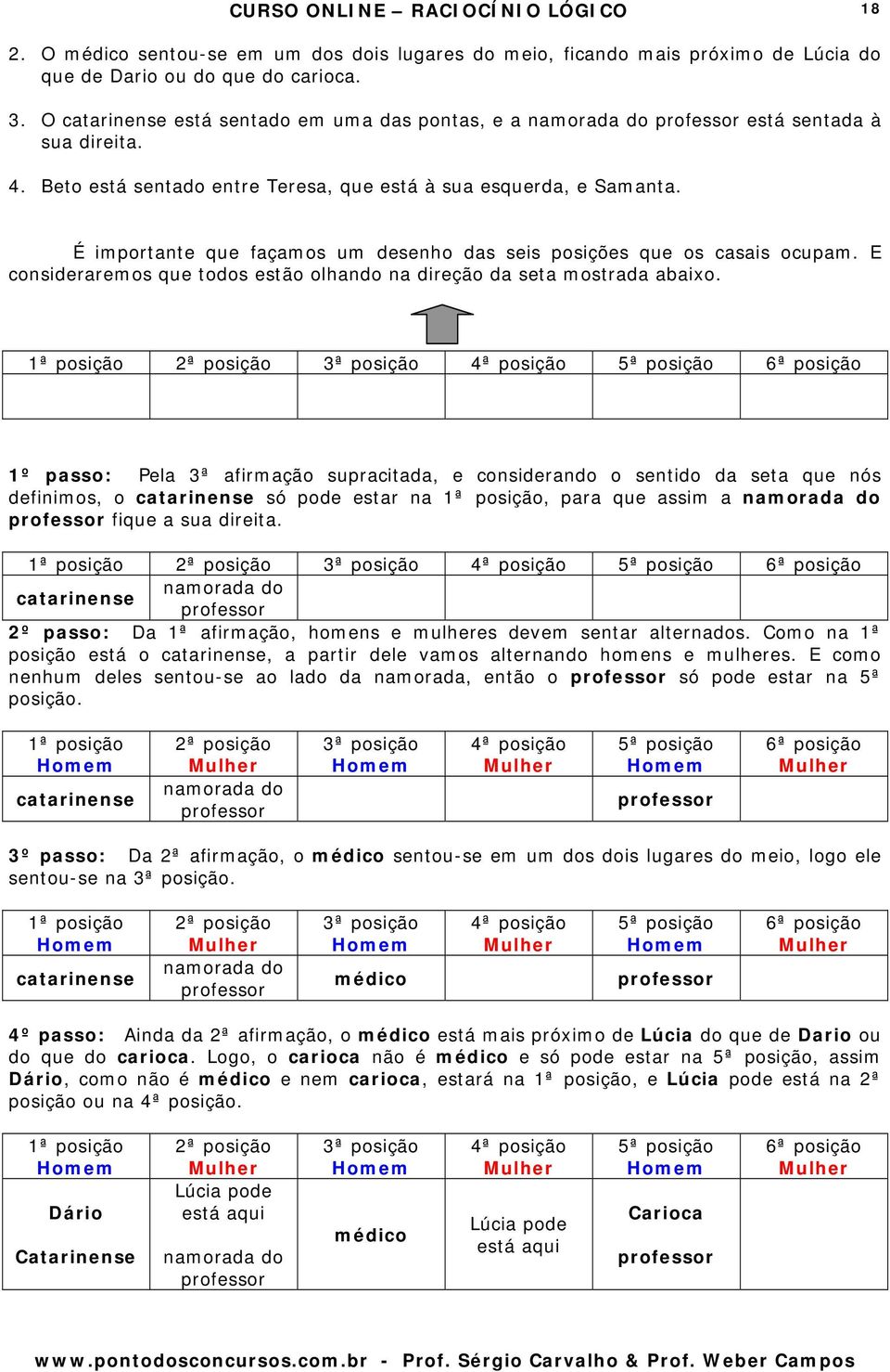 É importante que façamos um desenho das seis posições que os casais ocupam. E consideraremos que todos estão olhando na direção da seta mostrada abaixo.