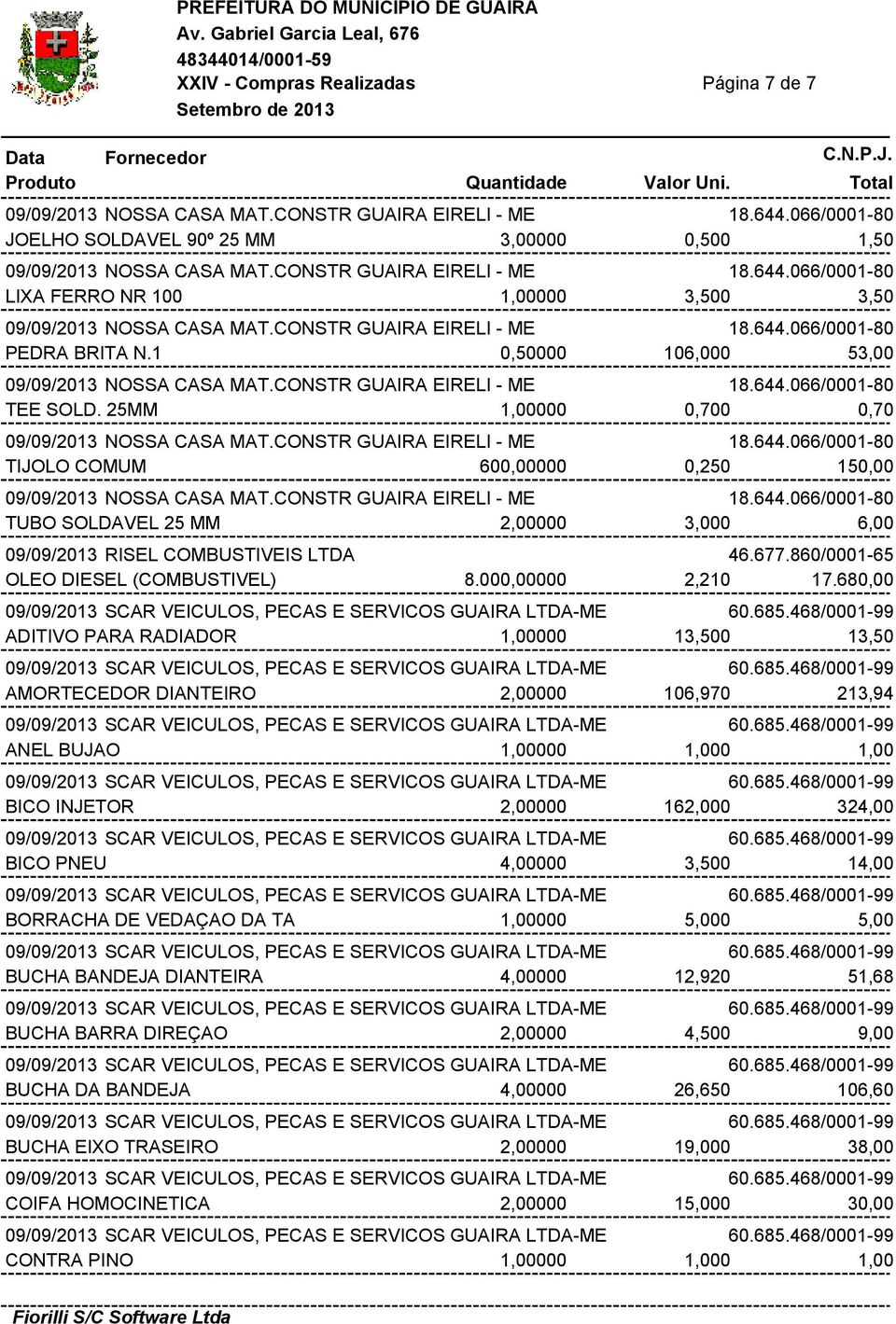 25MM 1,00000 0,700 0,70 09/09/2013 NOSSA CASA MAT.CONSTR GUAIRA EIRELI - ME 18.644.066/0001-80 TIJOLO COMUM 600,00000 0,250 150,00 09/09/2013 NOSSA CASA MAT.CONSTR GUAIRA EIRELI - ME 18.644.066/0001-80 TUBO SOLDAVEL 25 MM 2,00000 3,000 6,00 09/09/2013 RISEL COMBUSTIVEIS LTDA 46.