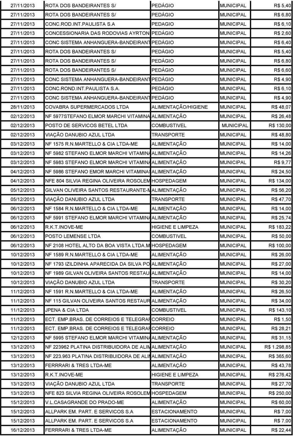 A MUNICIPAL R$ 2,60 27/11/2013 CONC SISTEMA ANHANGUERA-BANDEIRANTES PEDÁGIO S/A MUNICIPAL R$ 6,40 27/11/2013 ROTA DOS BANDEIRANTES S/ PEDÁGIO MUNICIPAL R$ 5,40 27/11/2013 ROTA DOS BANDEIRANTES S/