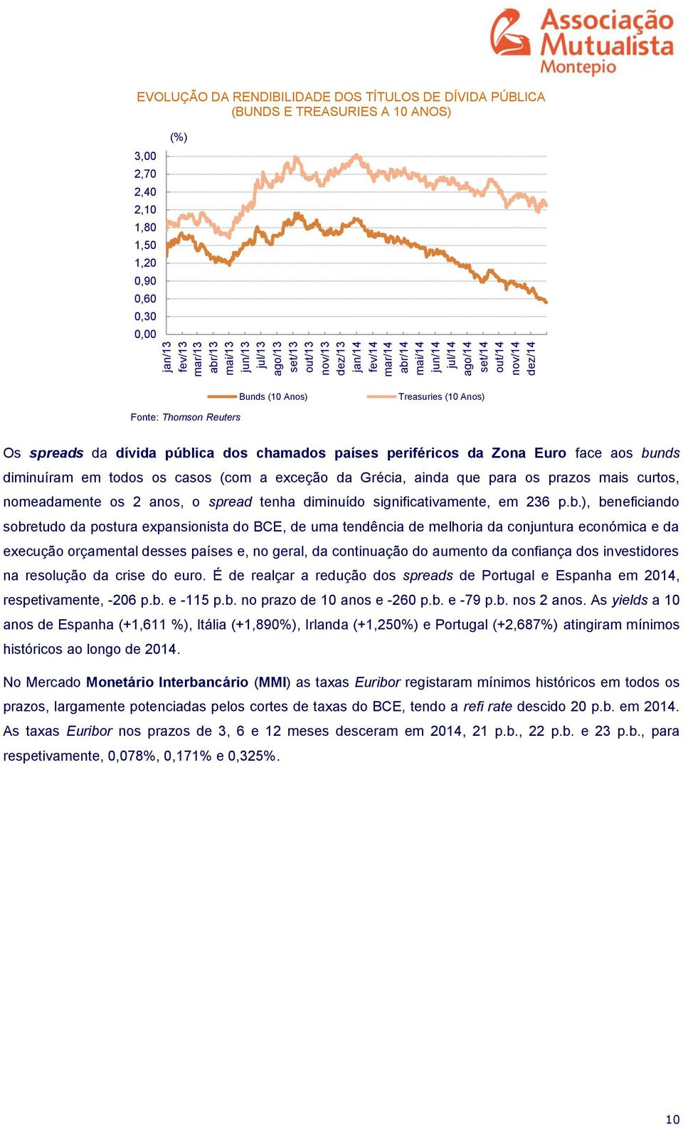 pública dos chamados países periféricos da Zona Euro face aos bunds diminuíram em todos os casos (com a exceção da Grécia, ainda que para os prazos mais curtos, nomeadamente os 2 anos, o spread tenha