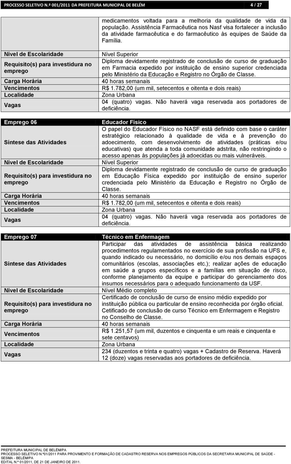 Nível de Escolaridade Requisito(s) para investidura no emprego Carga Horária Vencimentos Localidade Vagas Emprego 06 Síntese das Atividades Nível de Escolaridade Requisito(s) para investidura no