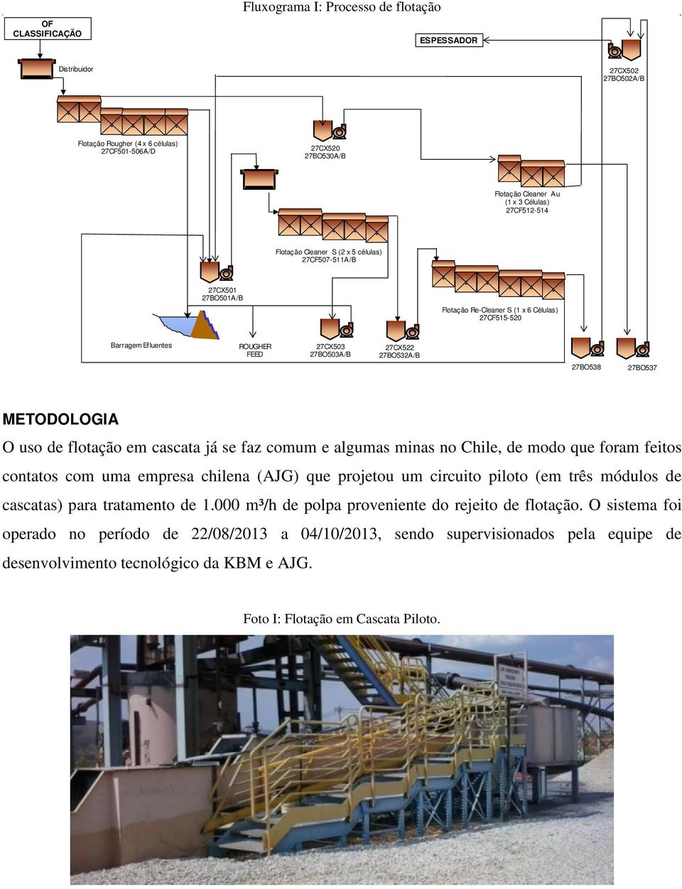 27BO532A/B 27BO538 27BO537 METODOLOGIA O uso de flotação em cascata já se faz comum e algumas minas no Chile, de modo que foram feitos contatos com uma empresa chilena (AJG) que projetou um circuito