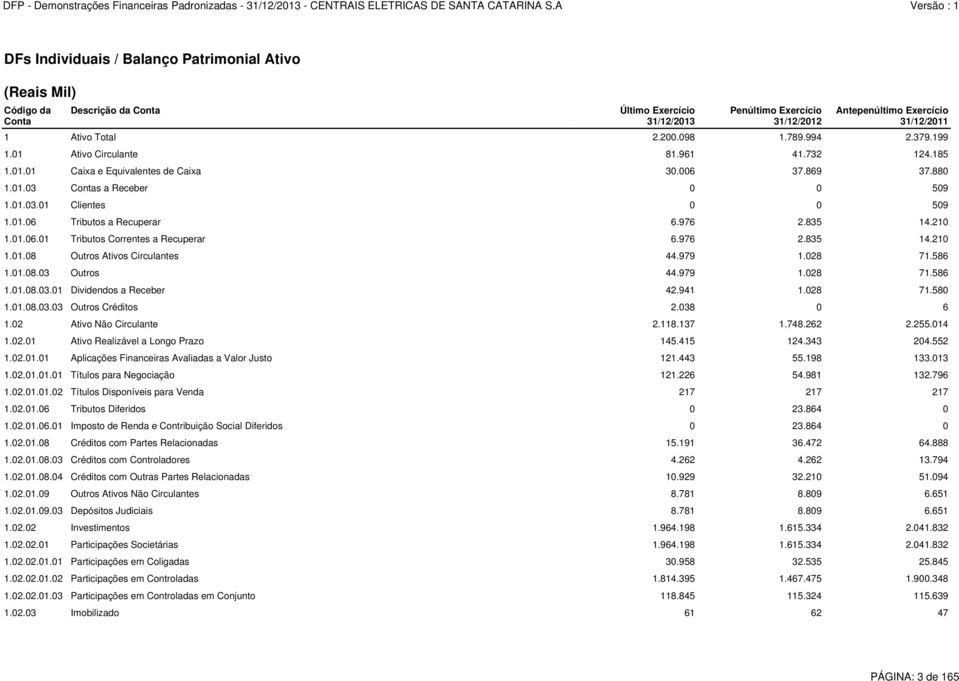 976 2.835 14.210 1.01.06.01 Tributos Correntes a Recuperar 6.976 2.835 14.210 1.01.08 Outros Ativos Circulantes 44.979 1.028 71.586 1.01.08.03 Outros 44.979 1.028 71.586 1.01.08.03.01 Dividendos a Receber 42.