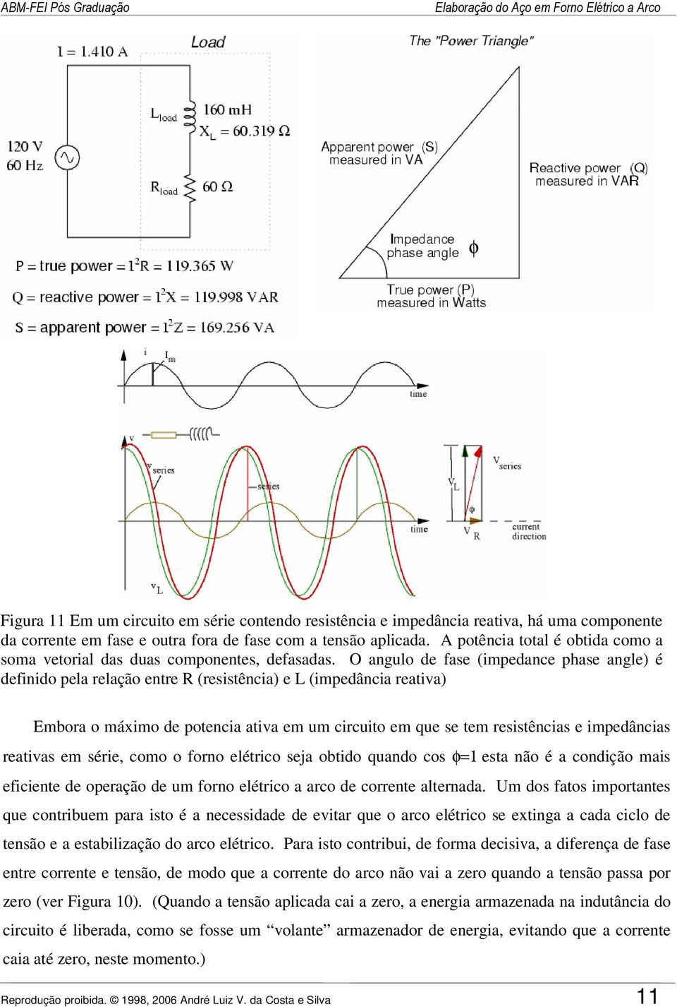 O angulo de fase (impedance phase angle) é definido pela relação entre R (resistência) e L (impedância reativa) Embora o máximo de potencia ativa em um circuito em que se tem resistências e