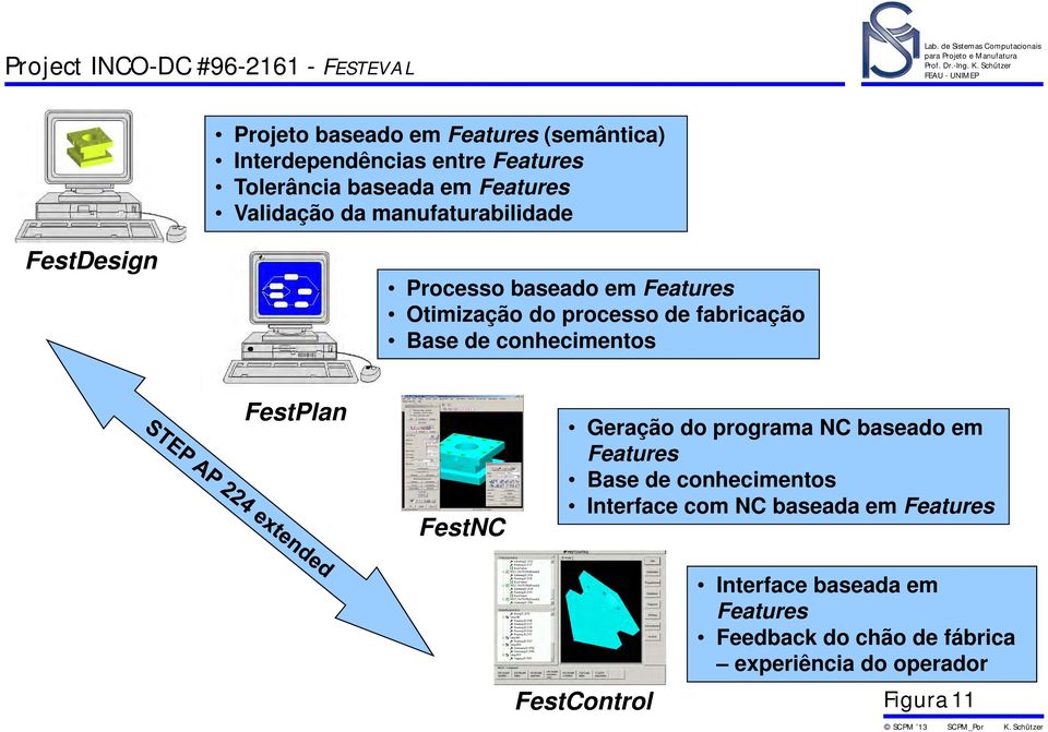 fabricação Base de conhecimentos FestPlan FestNC Geração do programa NC baseado em Features Base de conhecimentos