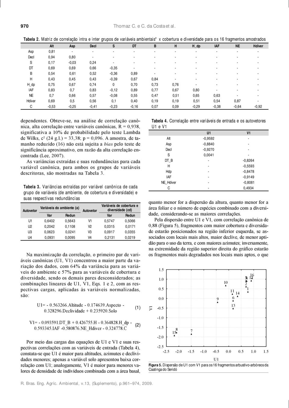 Decl 0,94 0,80 - - - - - - - - - S 0,17-0,03 0,24 - - - - - - - - DT 0,69 0,69 0,66-0,35 - - - - - - - B 0,54 0,61 0,52-0,36 0,89 - - - - - - H 0,43 0,45 0,43-0,39 0,67 0,84 - - - - - H_dp 0,75 0,67