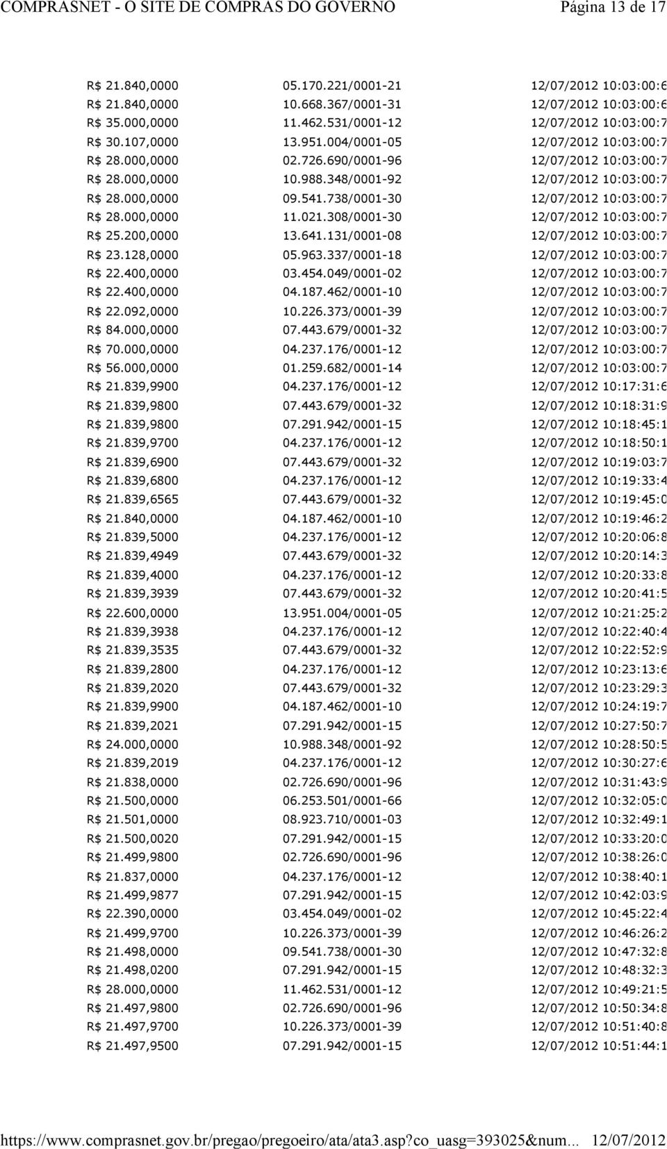 308/0001-30 10:03:00:700 R$ 25.200,0000 13.641.131/0001-08 10:03:00:700 R$ 23.128,0000 05.963.337/0001-18 10:03:00:700 R$ 22.400,0000 03.454.049/0001-02 10:03:00:700 R$ 22.400,0000 04.187.