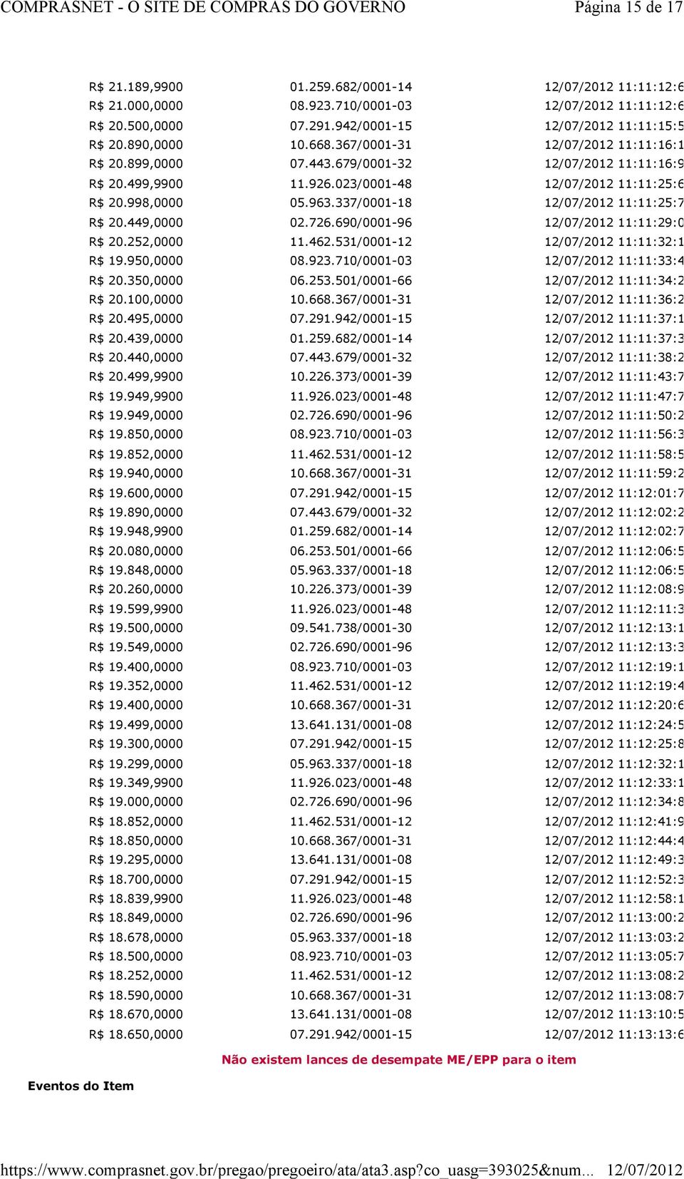 690/0001-96 11:11:29:053 R$ 20.252,0000 11.462.531/0001-12 11:11:32:170 R$ 19.950,0000 08.923.710/0001-03 11:11:33:470 R$ 20.350,0000 06.253.501/0001-66 11:11:34:250 R$ 20.100,0000 10.668.