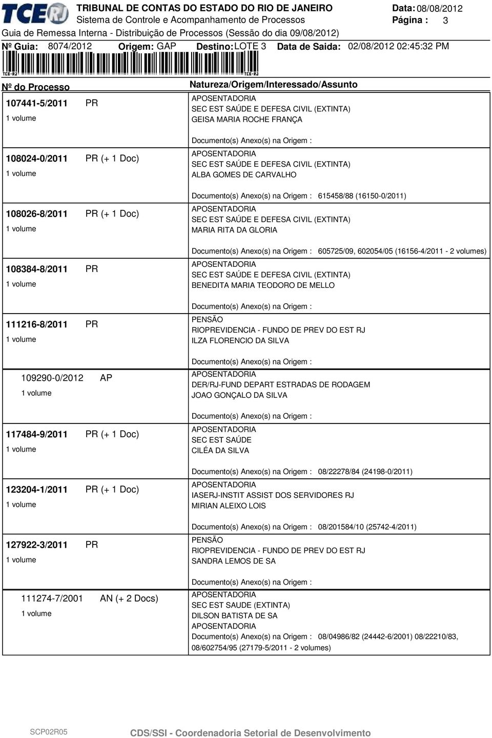 volumes) BENEDITA MARIA TEODORO DE MELLO ILZA FLORENCIO DA SILVA DER/RJ-FUND DEPART ESTRADAS DE RODAGEM JOAO GONÇALO DA SILVA SEC EST SAÚDE CILÉA DA SILVA 08/22278/84 (24198-0/2011)