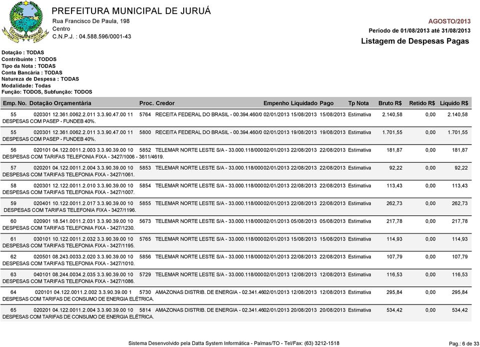 118/00002/01/2013 22/08/2013 22/08/2013 Estimativa 181,87 DESPESAS COM TARIFAS TELEFONIA FIXA - 3427/1006-3611/4619. 57 020201 04.122.0011.2.004 3.3.90.39.00 10 5853 TELEMAR NORTE LESTE S/A - 33.000.118/00002/01/2013 22/08/2013 22/08/2013 Estimativa 92,22 DESPESAS COM TARIFAS TELEFONIA FIXA - 3427/1061.