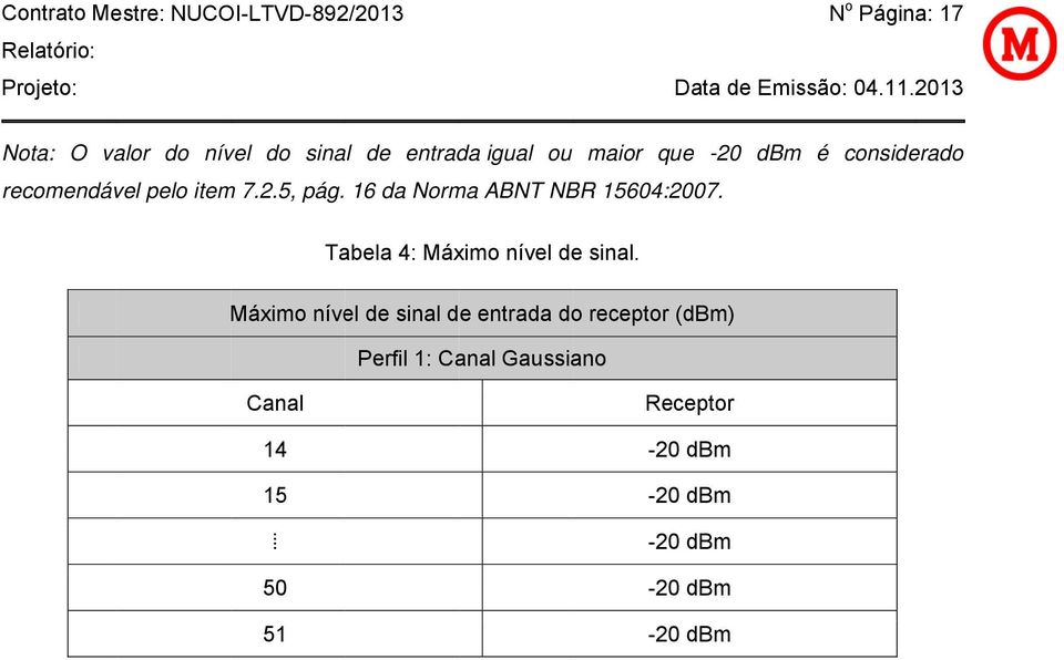 é considerado Tabela 4: Máximo nível de sinal.