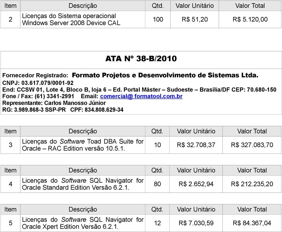 rcial@ formatool.com.br Representante: Carlos Manosso Júnior RG: 3.989.868-3 SSP-PR CPF: 834.808.629-34 3 Licenças do Software Toad DBA Suite for Oracle RAC Edition versão 10.5.1. 10 R$ 32.