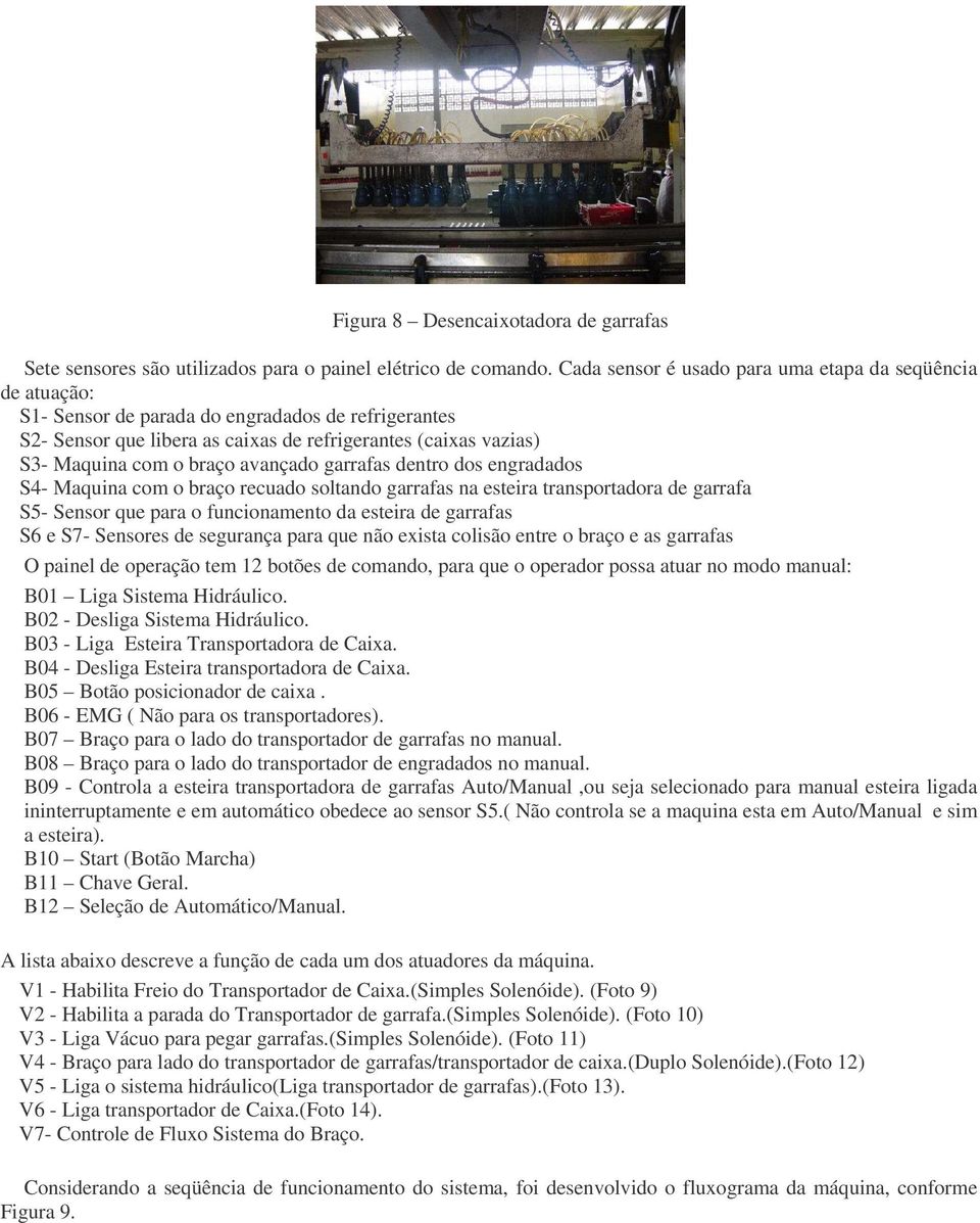 braço avançado garrafas dentro dos engradados S4- Maquina com o braço recuado soltando garrafas na esteira transportadora de garrafa S5- Sensor que para o funcionamento da esteira de garrafas S6 e