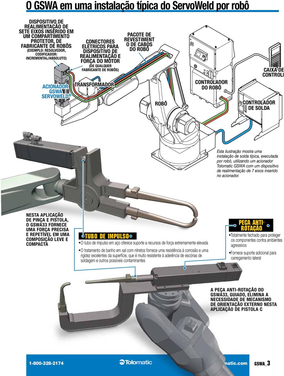 DO ROBÔ ROBÔ CONTROLADOR DO ROBÔ CAIXA DE CONTROLE CONTROLADOR CONTROLADOR DE SOLDA Esta ilustração mostra uma instalação de solda típica, executada por robô, utilizando um acionador Tolomatic GSWA