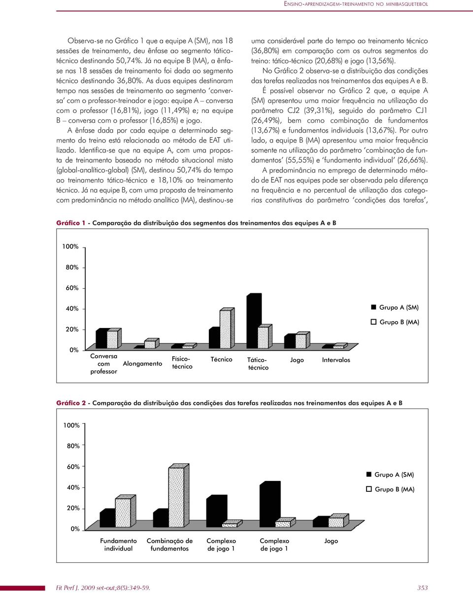 As duas equipes destinaram tempo nas sessões de treinamento ao segmento conversa com o professor-treinador e jogo: equipe A conversa com o professor (16,81%), jogo (11,49%) e; na equipe B conversa