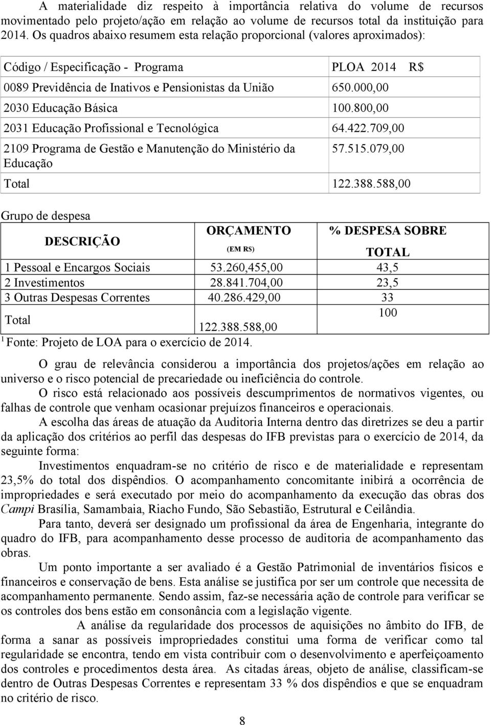 000,00 2030 Educação Básica 100.800,00 2031 Educação Profissional e Tecnológica 64.422.709,00 2109 Programa de Gestão e Manutenção do Ministério da Educação 57.515.079,00 Total 122.388.