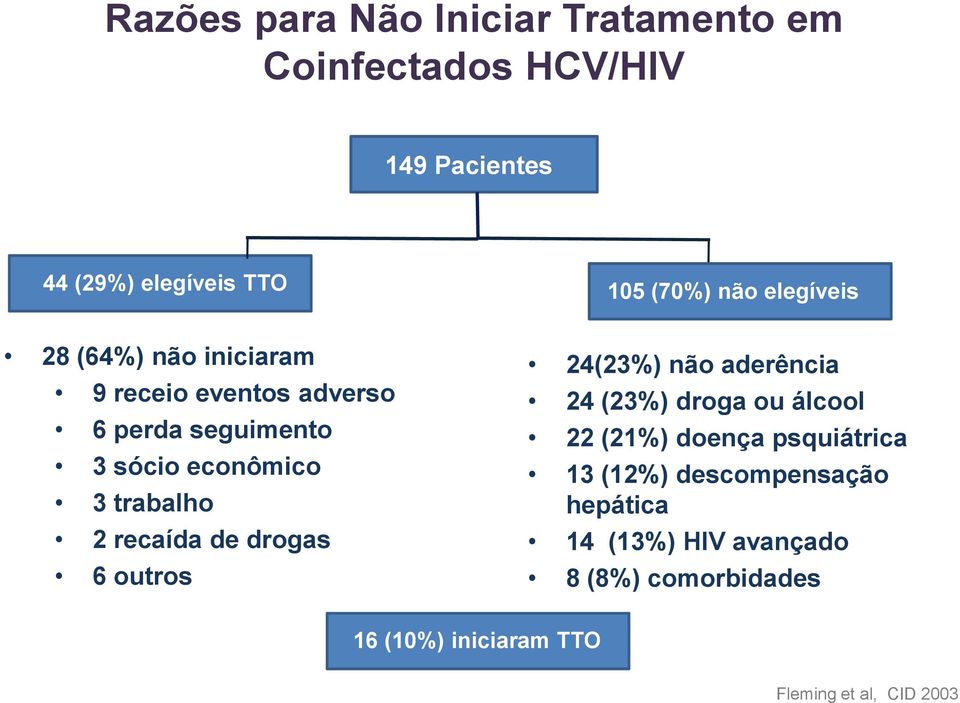 recaída de drogas 6 outros 24(23%) não aderência 24 (23%) droga ou álcool 22 (21%) doença psquiátrica 13 (12%)