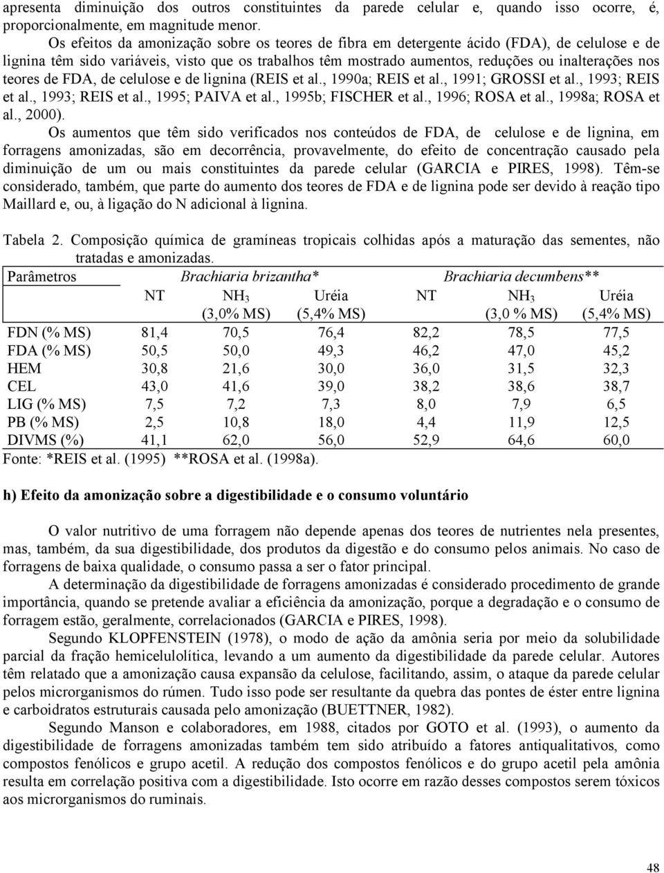 teores de FDA, de celulose e de lignina (REIS et al., 1990a; REIS et al., 1991; GROSSI et al., 1993; REIS et al., 1993; REIS et al., 1995; PAIVA et al., 1995b; FISCHER et al., 1996; ROSA et al.