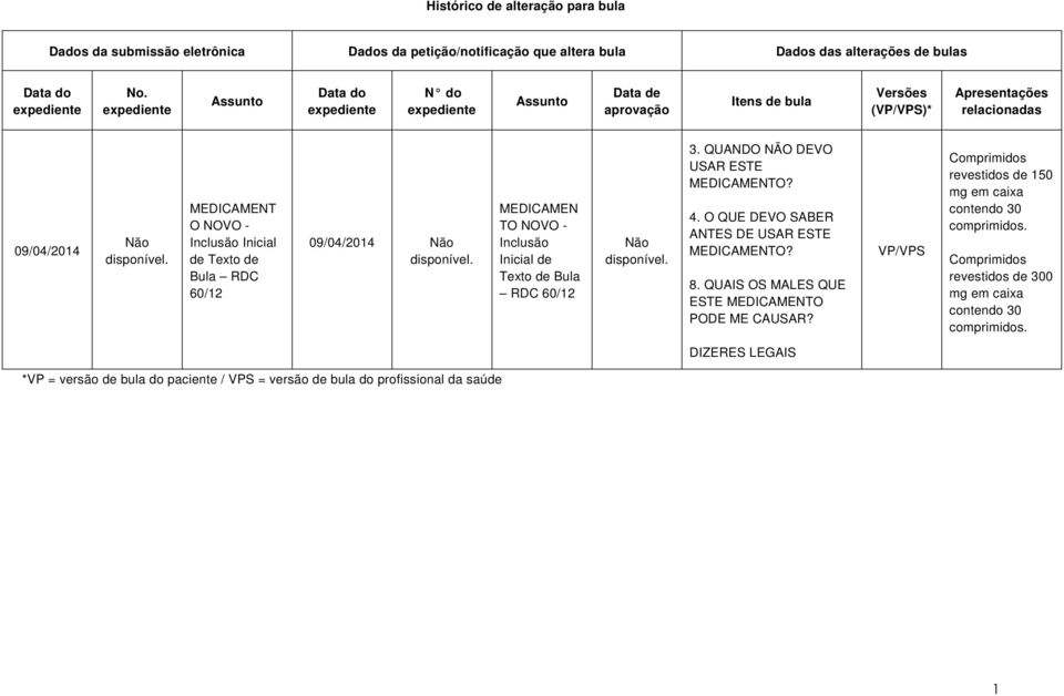 MEDICAMENT O NOVO - Inclusão Inicial de Texto de Bula RDC 60/12 09/04/2014 Não disponível. MEDICAMEN TO NOVO - Inclusão Inicial de Texto de Bula RDC 60/12 Não disponível. 3.