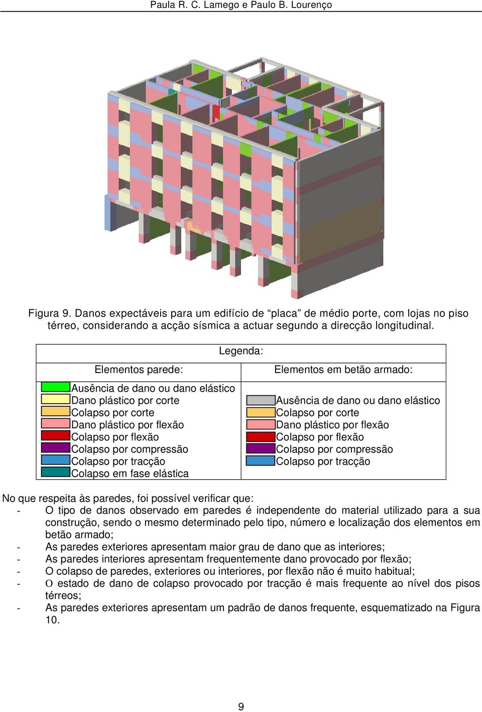 em fase elástica Elementos em betão armado: Ausência de dano ou dano elástico Colapso por corte Dano plástico por flexão Colapso por flexão Colapso por compressão Colapso por tracção No que respeita