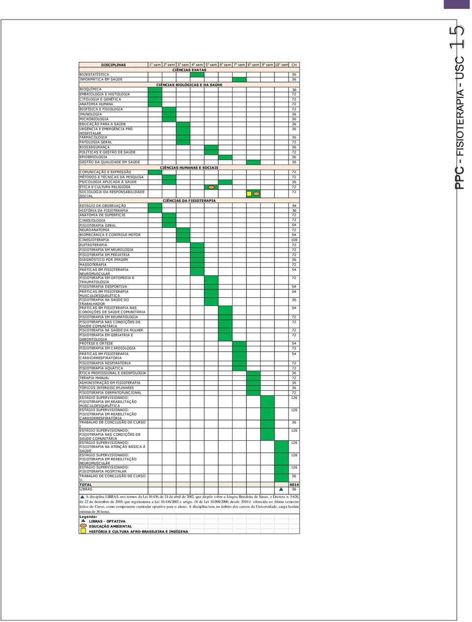 FARMACOLOGIA 36 PATOLOGIA GERAL 72 BIOSSEGURANÇA 36 POLÍTICAS E GESTÃO DE SAÚDE 72 EPIDEMIOLOGIA 36 GESTÃO DA QUALIDADE EM SAÚDE 36 CIÊNCIAS HUMANAS E SOCIAIS COMUNICAÇÃO E EXPRESSÃO 72 MÉTODOS E