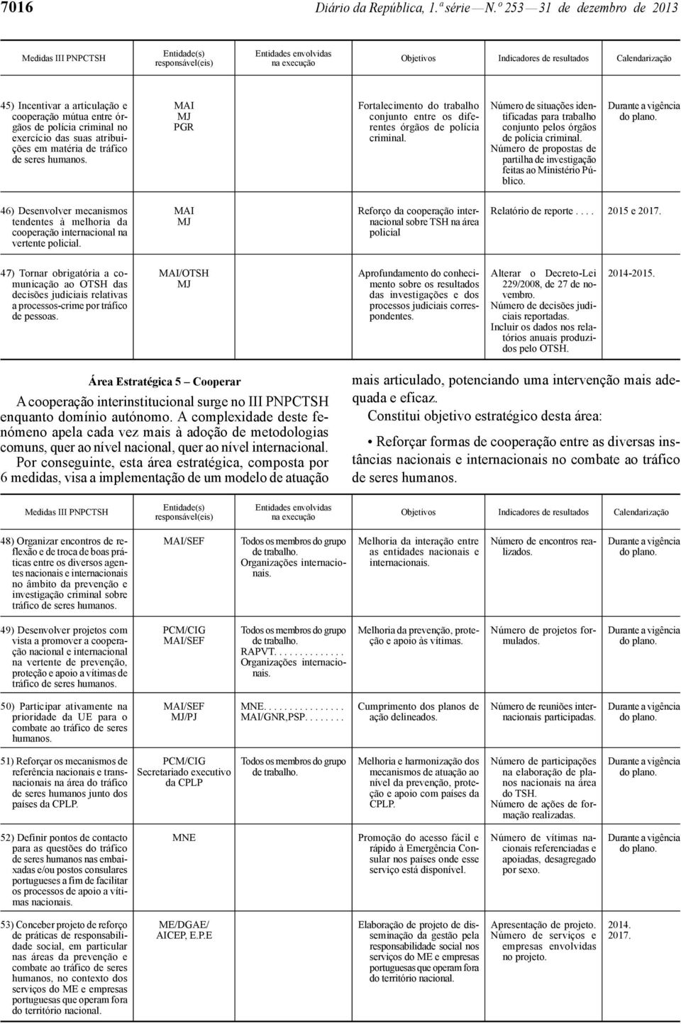 Fortalecimento do trabalho conjunto entre os diferentes órgãos de polícia criminal. Número de situações identificadas para trabalho conjunto pelos órgãos de polícia criminal.