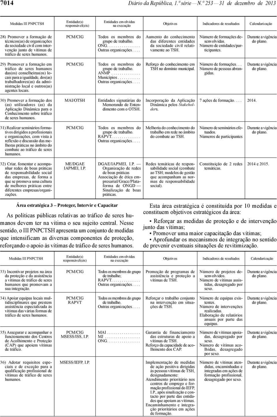 entidades da sociedade civil relativamente ao TSH. Número de formações desenvolvidas. Número de entidades/participantes.