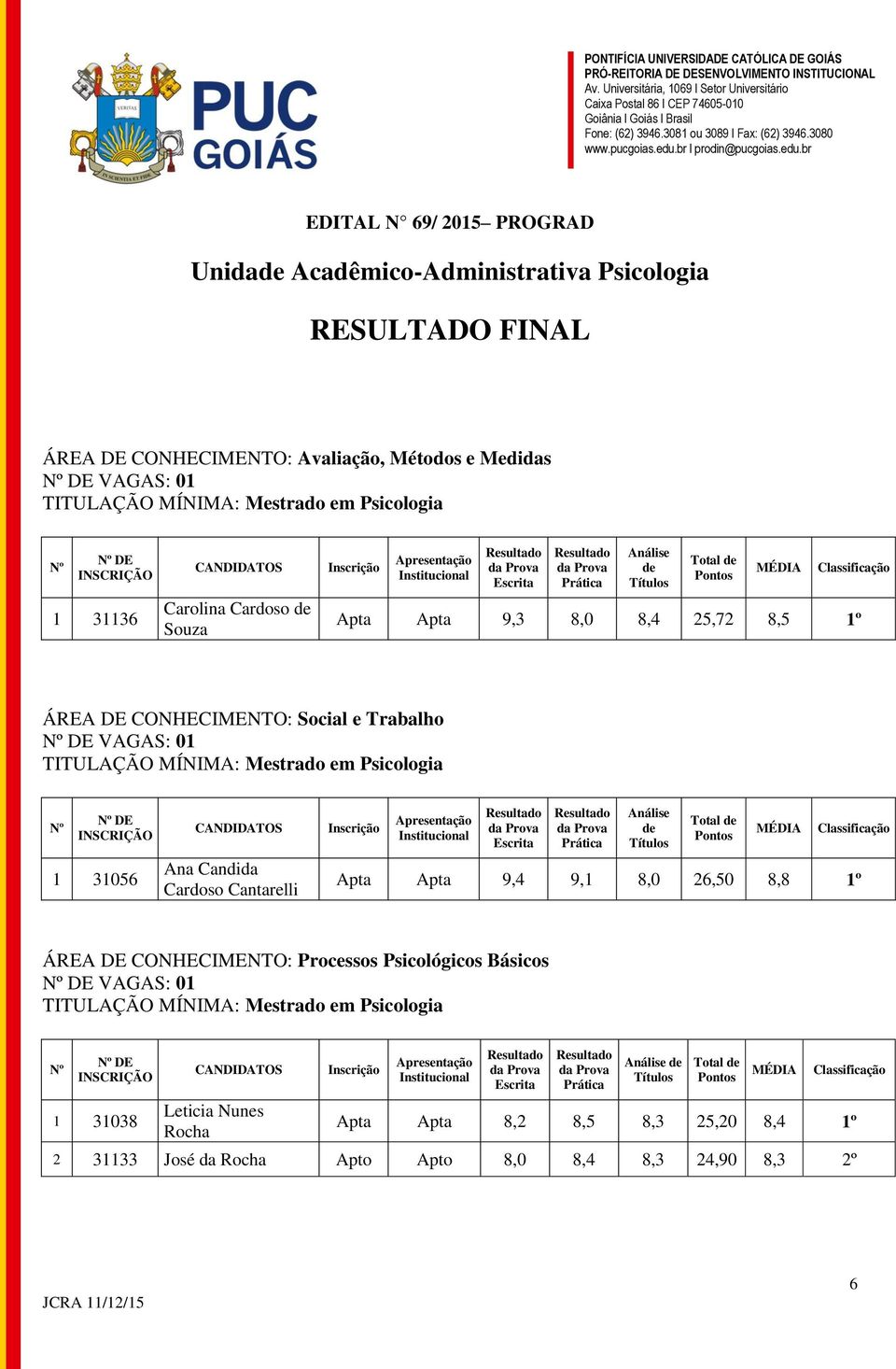 Ana Candida Cardoso Cantarelli Análise Total Apta Apta 9,4 9,1 8,0 26,50 8,8 1º ÁREA DE CONHECIMENTO: Processos Psicológicos Básicos TITULAÇÃO MÍNIMA: