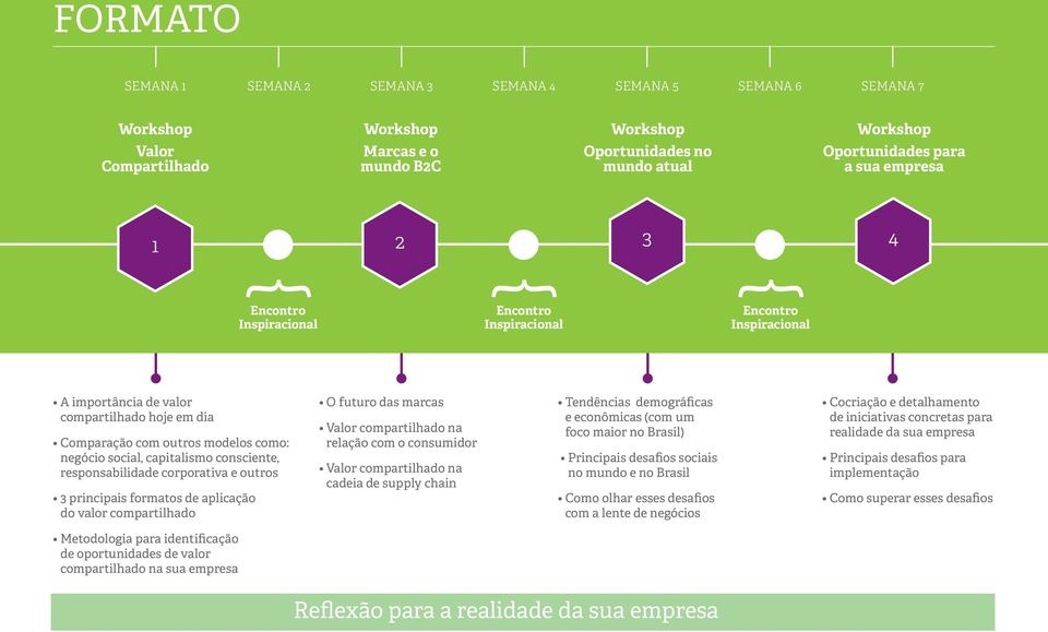 compartilhado O futuro das marcas Valor compartilhado na relação com o consumidor Valor compartilhado na cadeia de supply chain Tendências demográficas e econômicas (com um foco maior no Brasil)