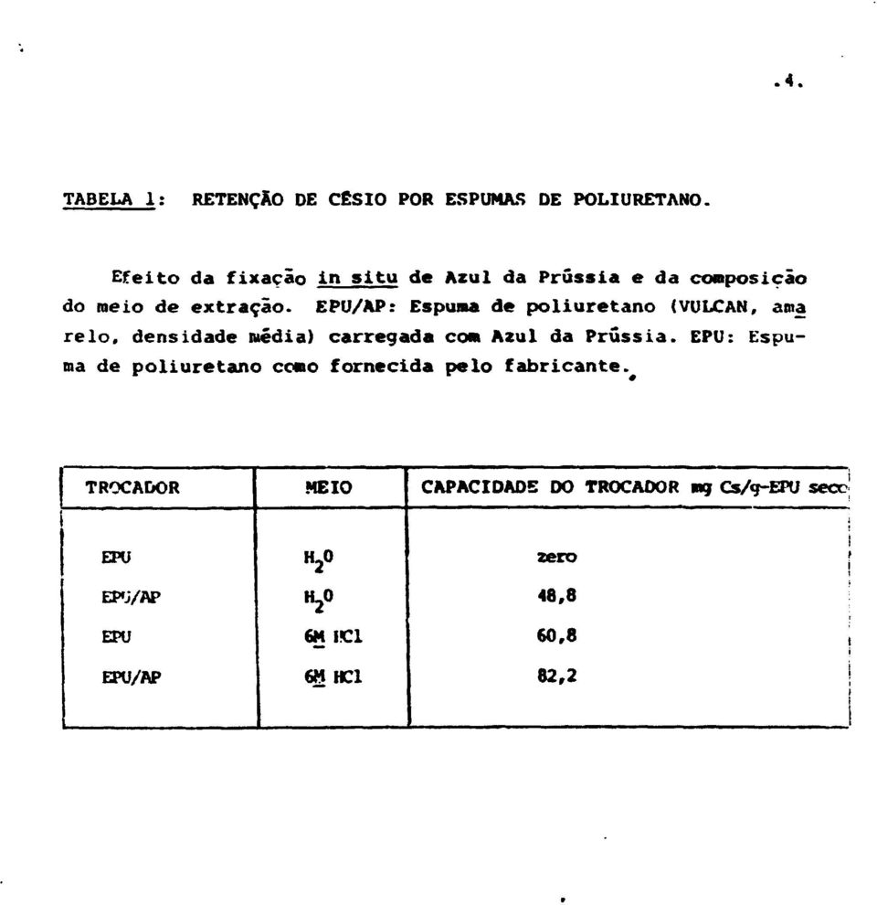 EPU/APr Espuma de poliuretano (VULCAN, ama relo, densidade wédia) carregada com Azul da Prussia.