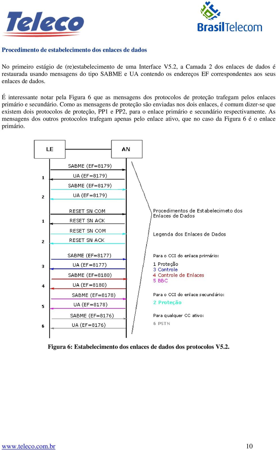 É interessante notar pela Figura 6 que as mensagens dos protocolos de proteção trafegam pelos enlaces primário e secundário.