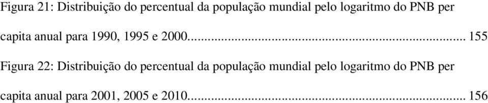 ... 155 Figura 22: Distribuição do percentual da população