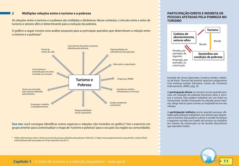 O gráfico a seguir mostra uma análise proposta para as principais questões que determinam a relação entre o turismo e a pobreza: 8 Acesso ao mercado para pessoas afetadas pela pobreza Fonte de meios