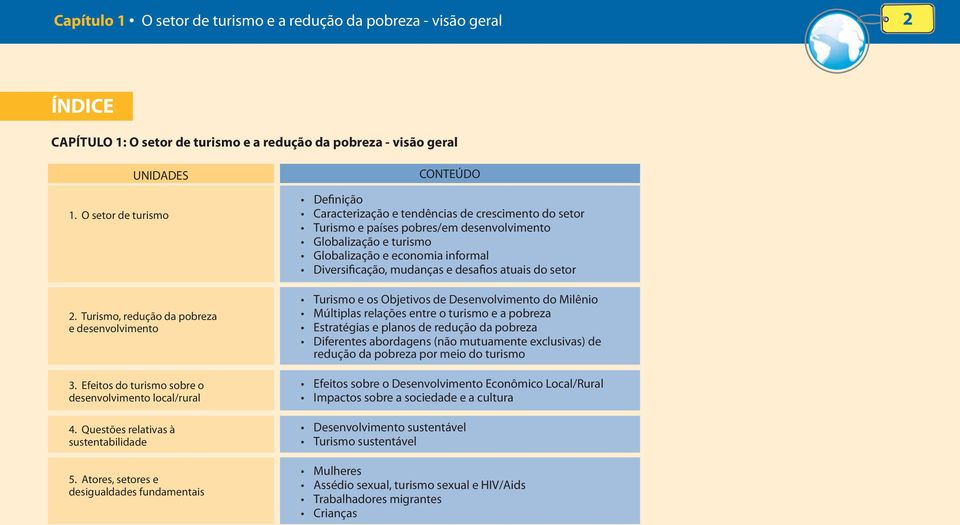 Atores, setores e desigualdades fundamentais CONTEÚDO Definição Caracterização e tendências de crescimento do setor Turismo e países pobres/em desenvolvimento Globalização e turismo Globalização e