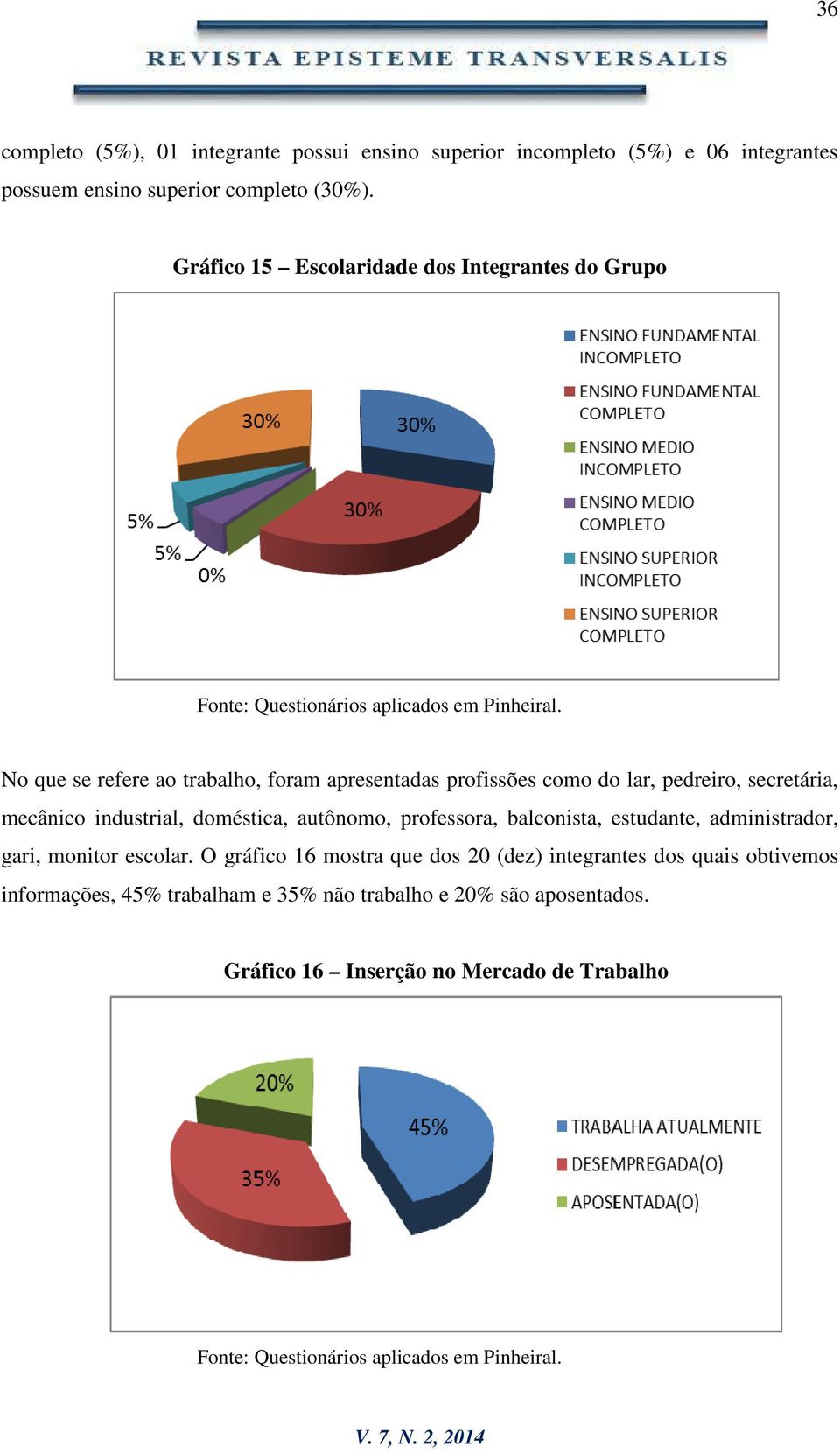 No que se refere ao trabalho, foram apresentadas profissões como do lar, pedreiro, secretária, mecânico industrial, doméstica, autônomo, professora, balconista,