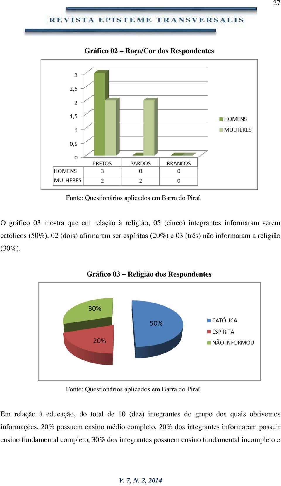 não informaram a religião (30%). Gráfico 03 Religião dos Respondentes Fonte: Questionários aplicados em Barra do Piraí.